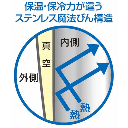 ギフト好適品 サーモス　真空断熱タンブラー JCY-320